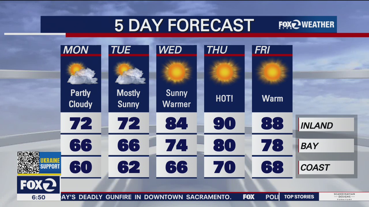 Hot weather on the way