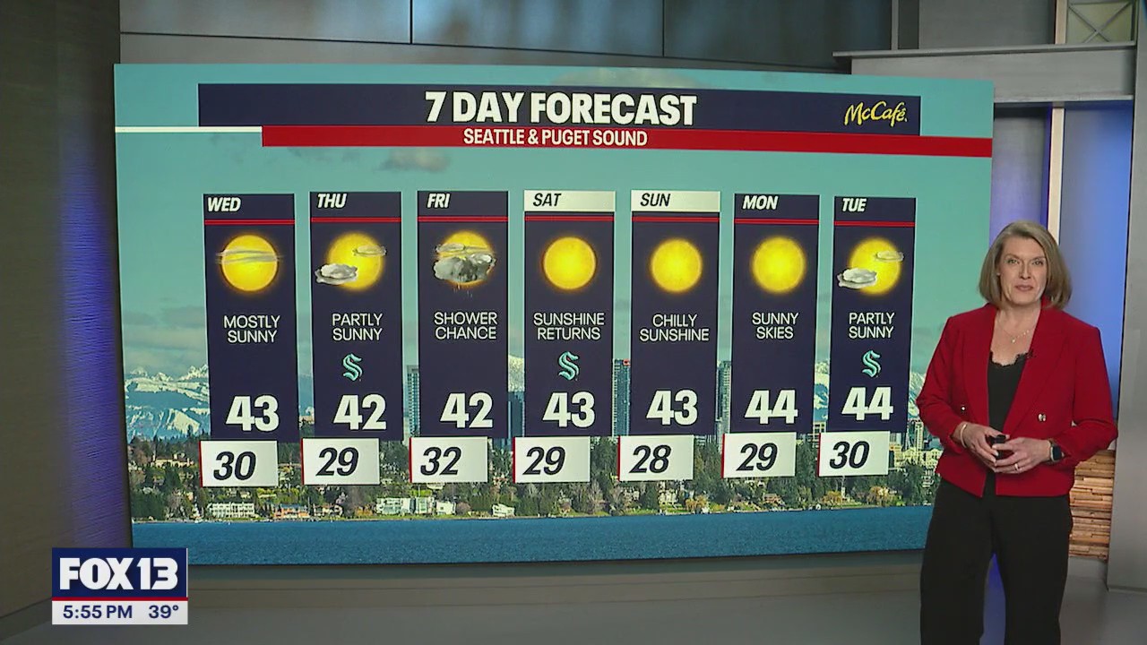 Dry and sunny week once again in Seattle
