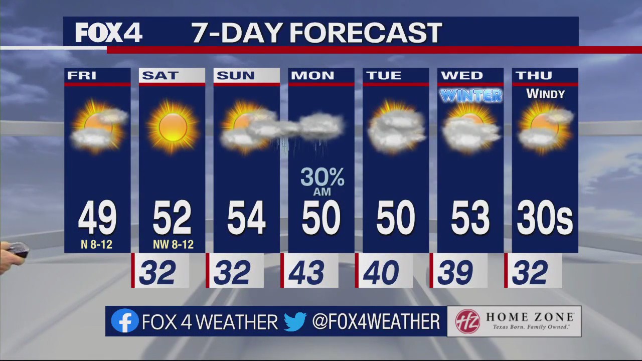 Dallas Weather: Dec. 16 morning forecast