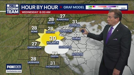 Tuesday evening forecast