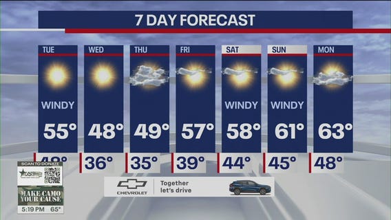 NYC weather forecast