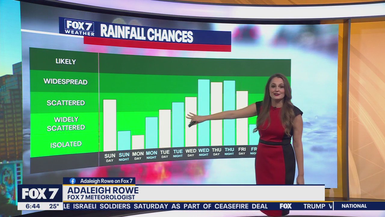 Austin weather: Warmer & Wetter Days Ahead