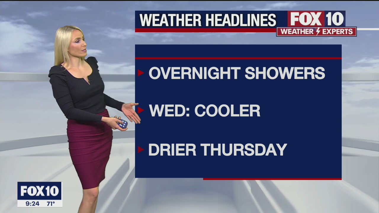 Evening Weather Forecast - 11/23/21