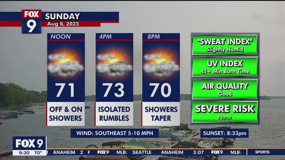 Minnesota weather: Sunday brings 'much-needed' rain as drought spreads