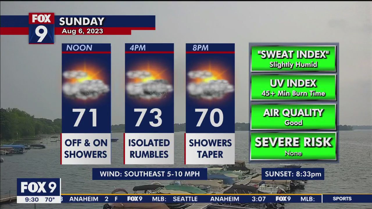 Minnesota weather: Sunday brings 'much-needed' rain as drought spreads