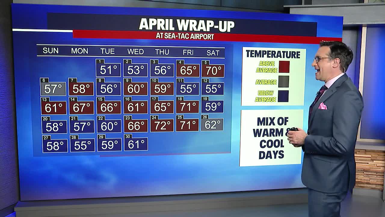 Seattle weather: Warmest temperatures so far this year