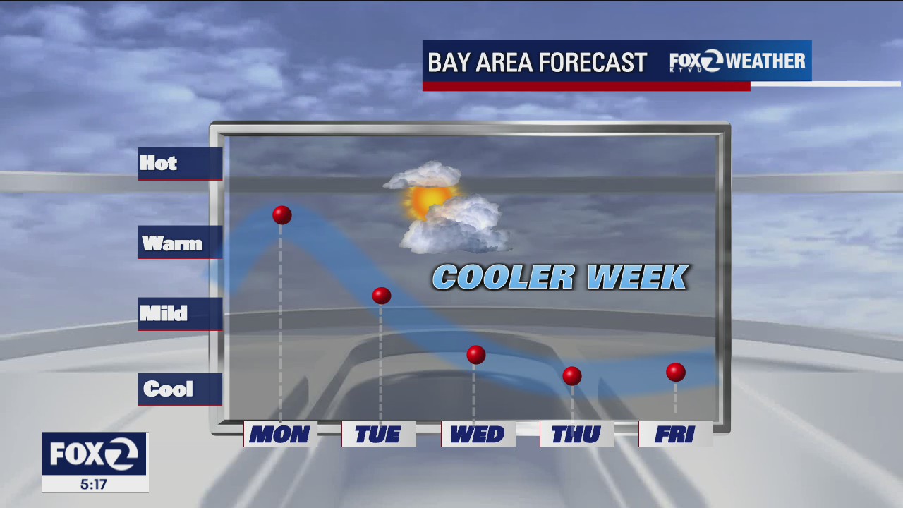 Weather forecast: Temperatures continue to cool