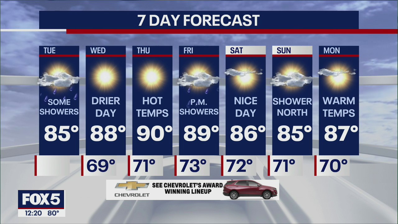 NYC Weather Forecast