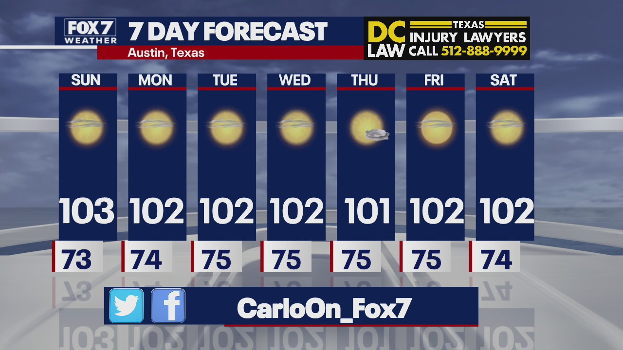 Triple digit temperatures expected for the next week