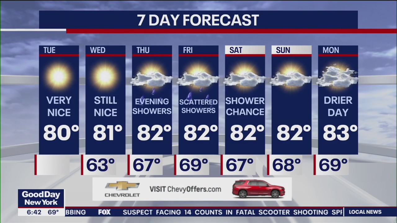 NYC weather forecast