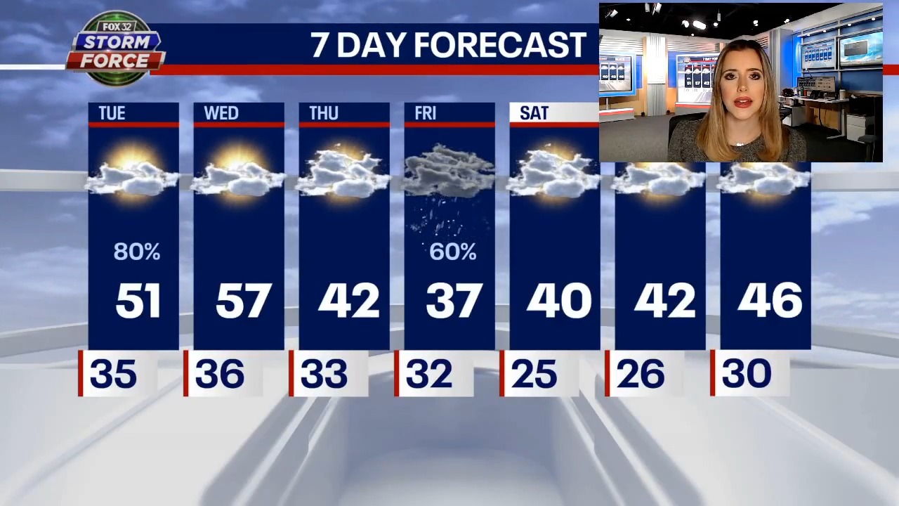 Stunning weather for Chicago today but more rain is on the way