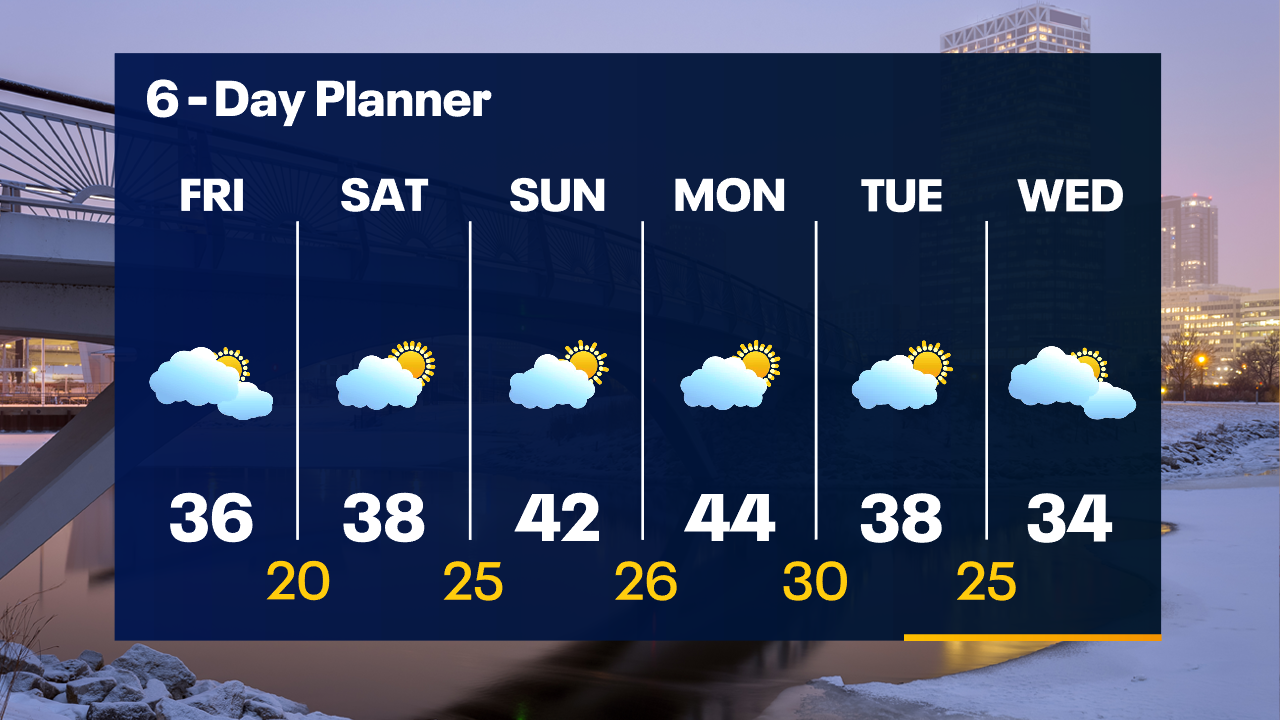Weather Webcast with Tom Wachs