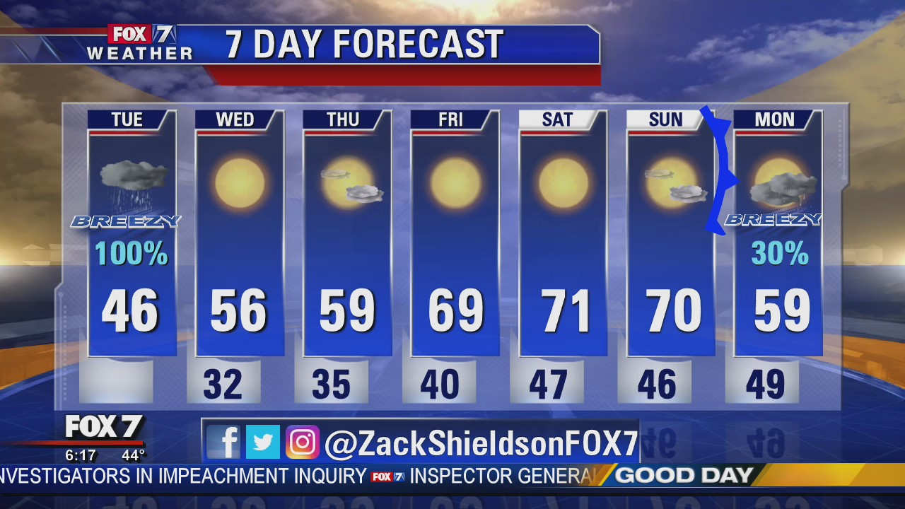 Morning weather forecast for December 10