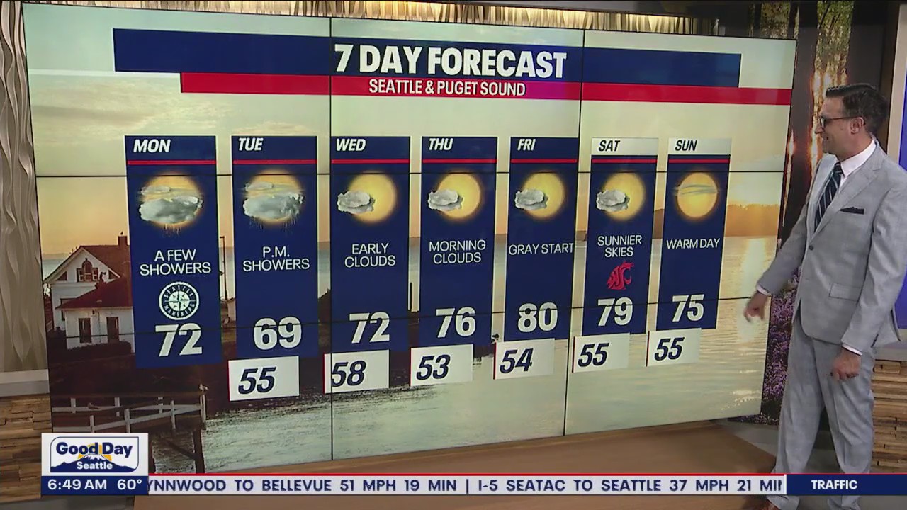 Monday afternoon skies will clear for mild sunshine