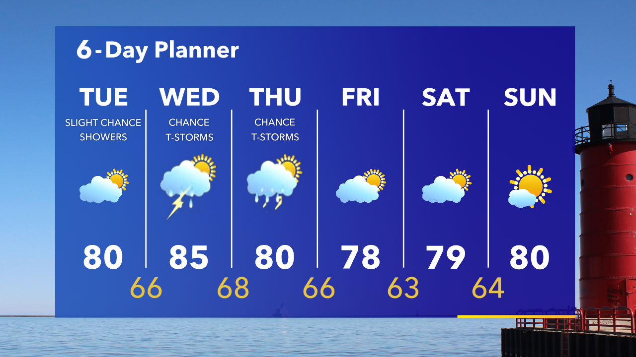 Weather Webcast with Tom Wachs