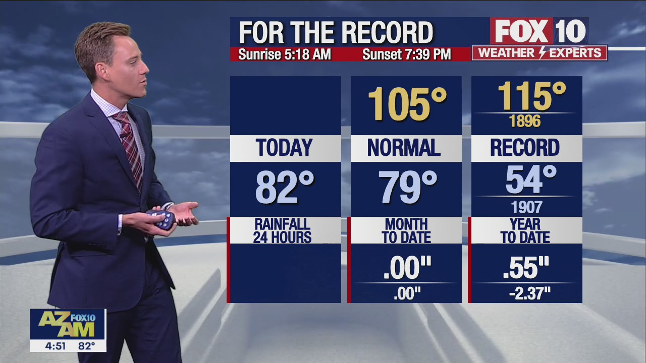 Morning Weather Forecast - 6/15/22