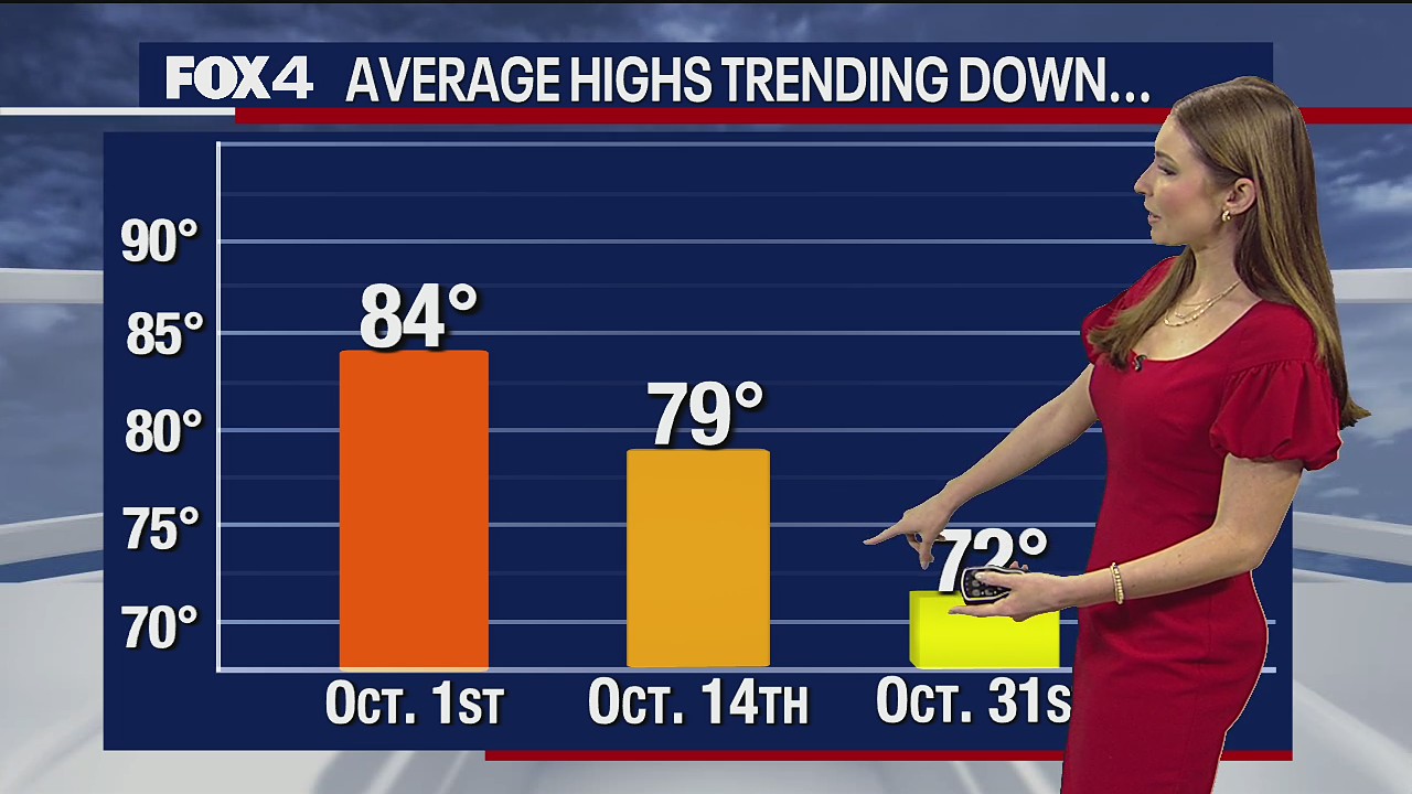 Dallas Weather: Sept. 30 morning forecast