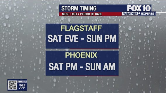 Big storm coming to parts of Arizona this weekend