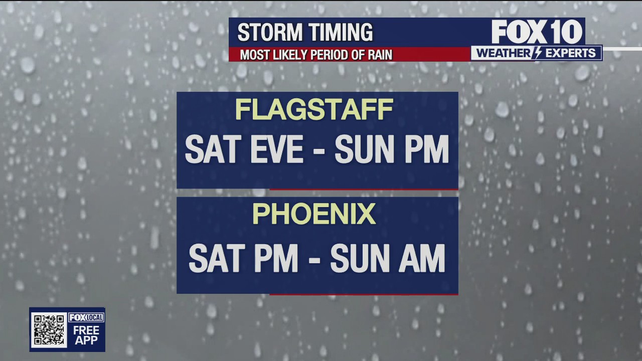 Big storm coming to parts of Arizona this weekend