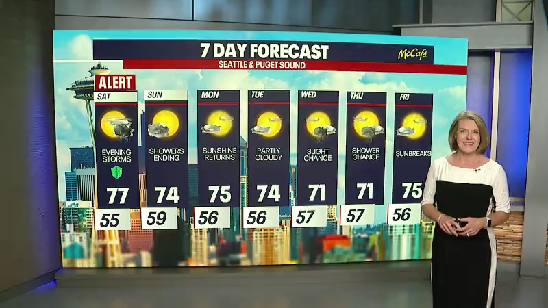 Seattle weather: Weekend storms possible