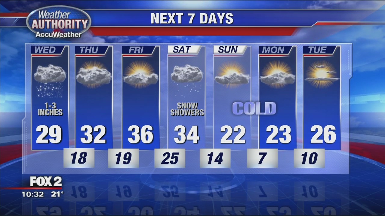 Snow for Wednesday | FOX 2 Detroit