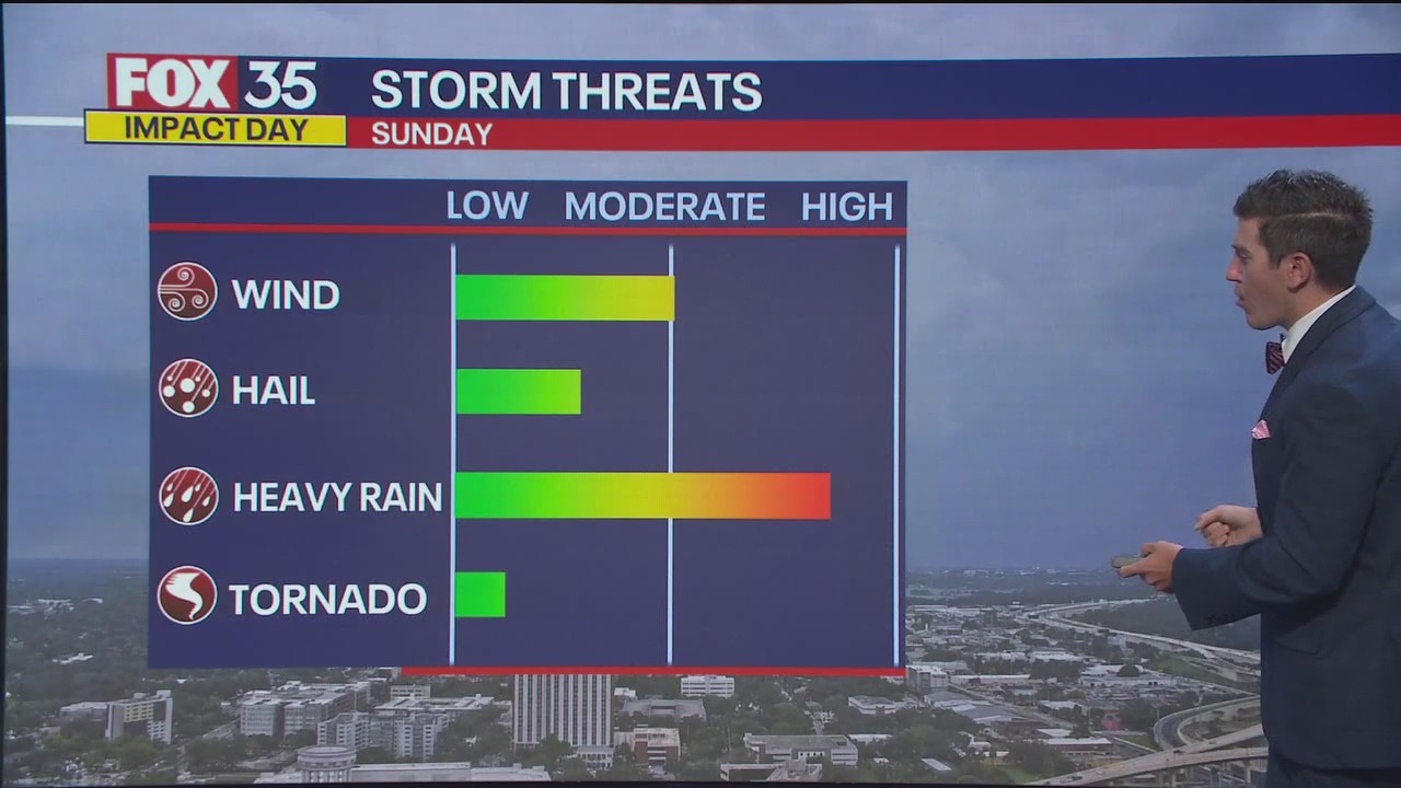 Orlando AM Weather Forecast: March 30, 2025