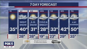 NYC weather forecast