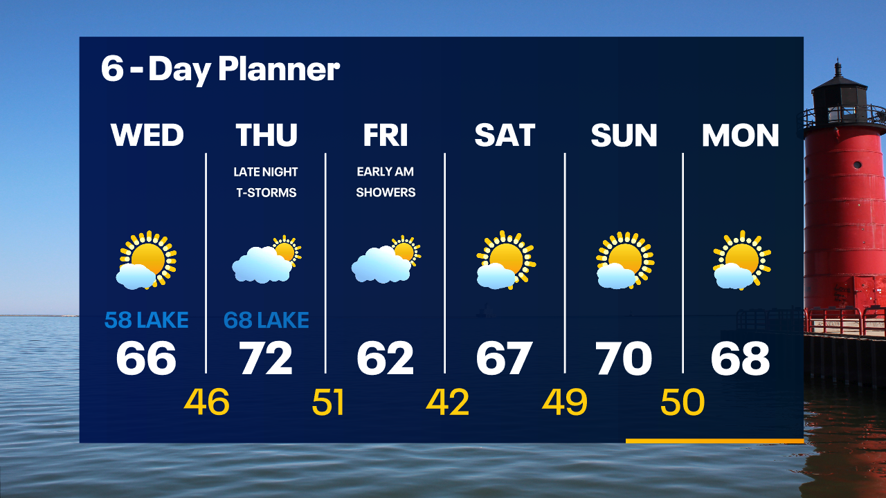 Weather Webcast with Tom Wachs