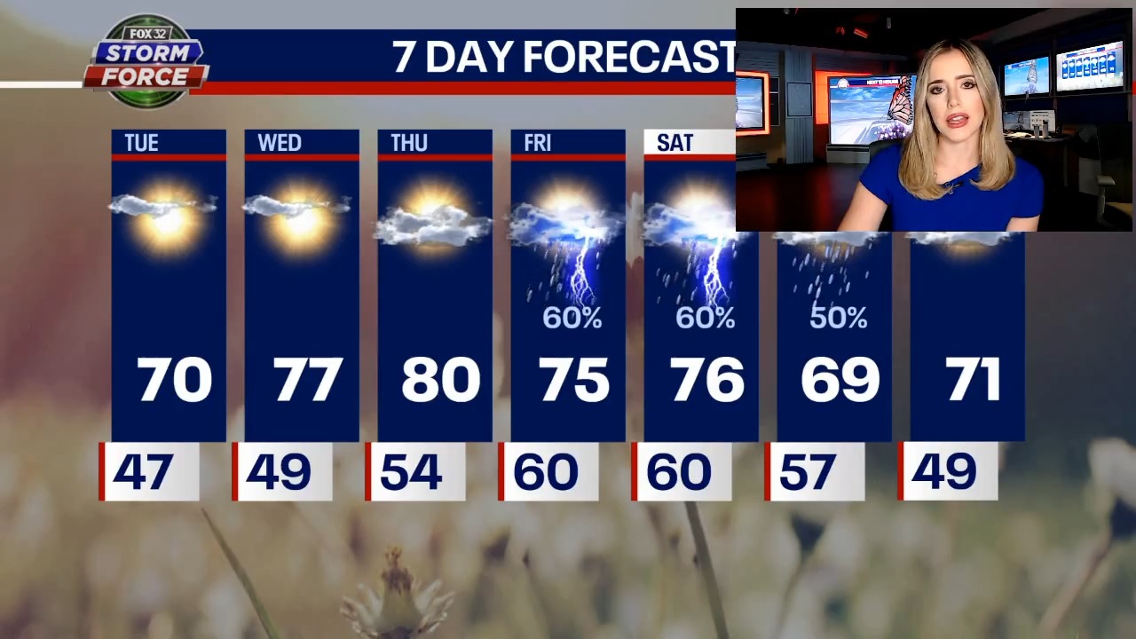 Let the good weather roll!