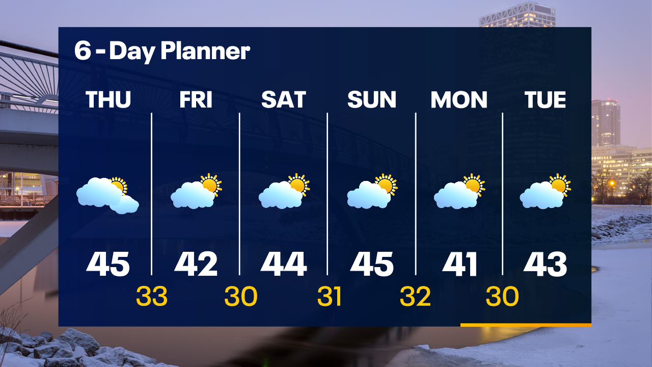 Weather Webcast with Tom Wachs