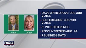 WA lands commissioner race separated by 51 votes, goes to hand recount