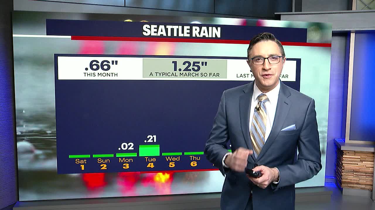 Seattle weather: Rain in the lowlands to taper by early Monday