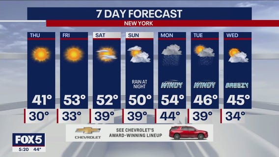 NYC weather forecast