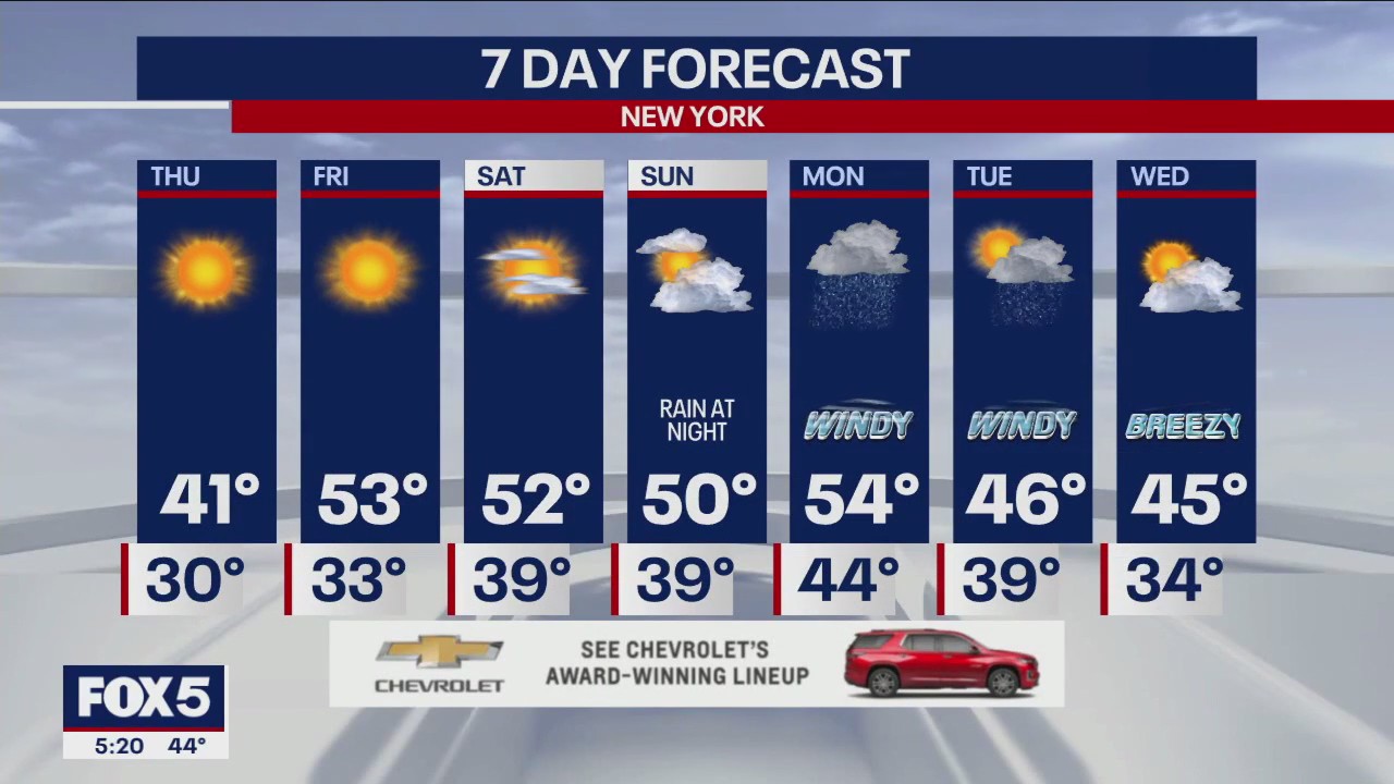 NYC weather forecast