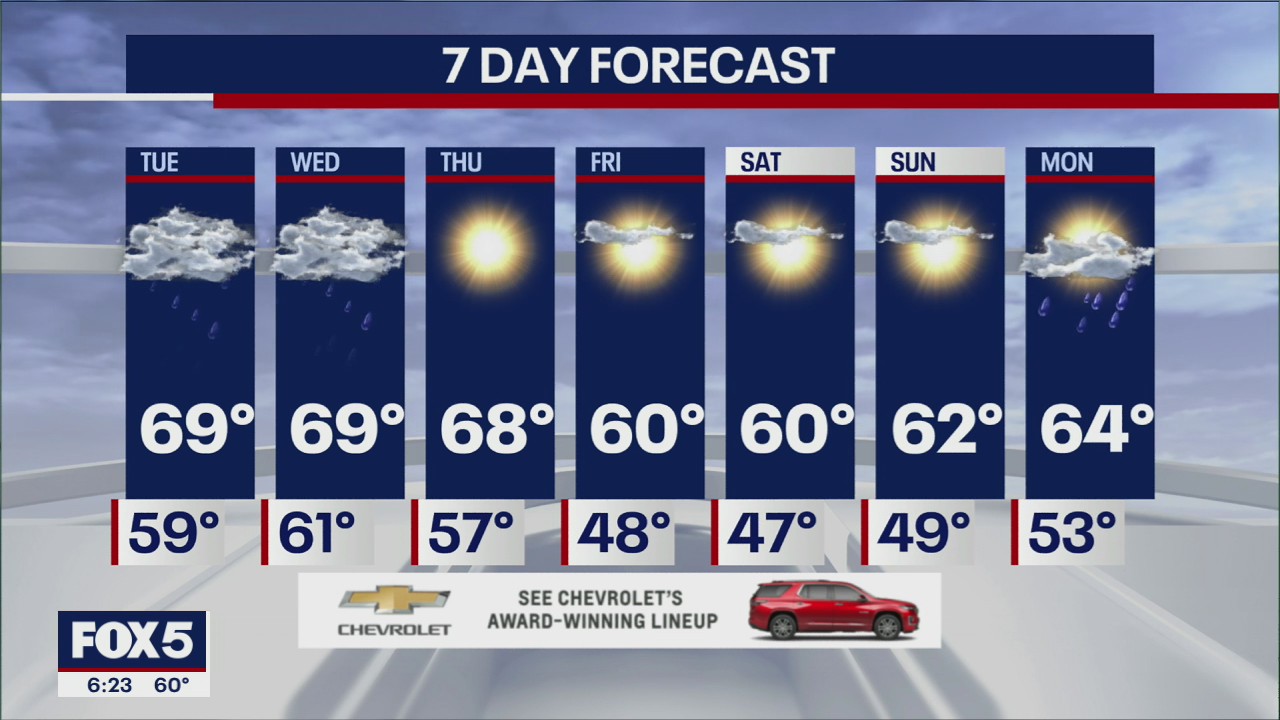 NYC Weather Forecast
