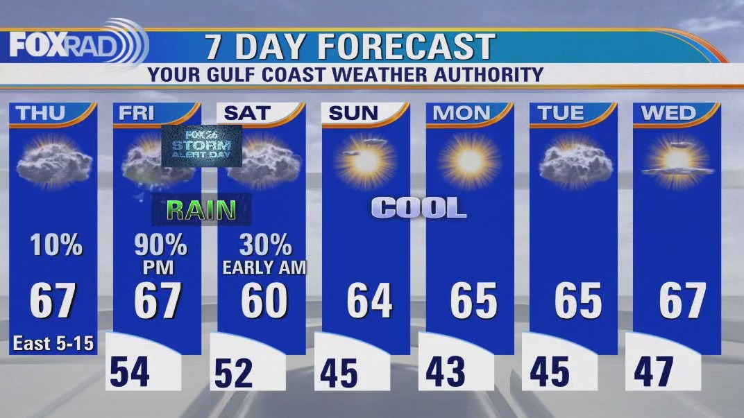 FOX 26 Houston Weather Forecast
