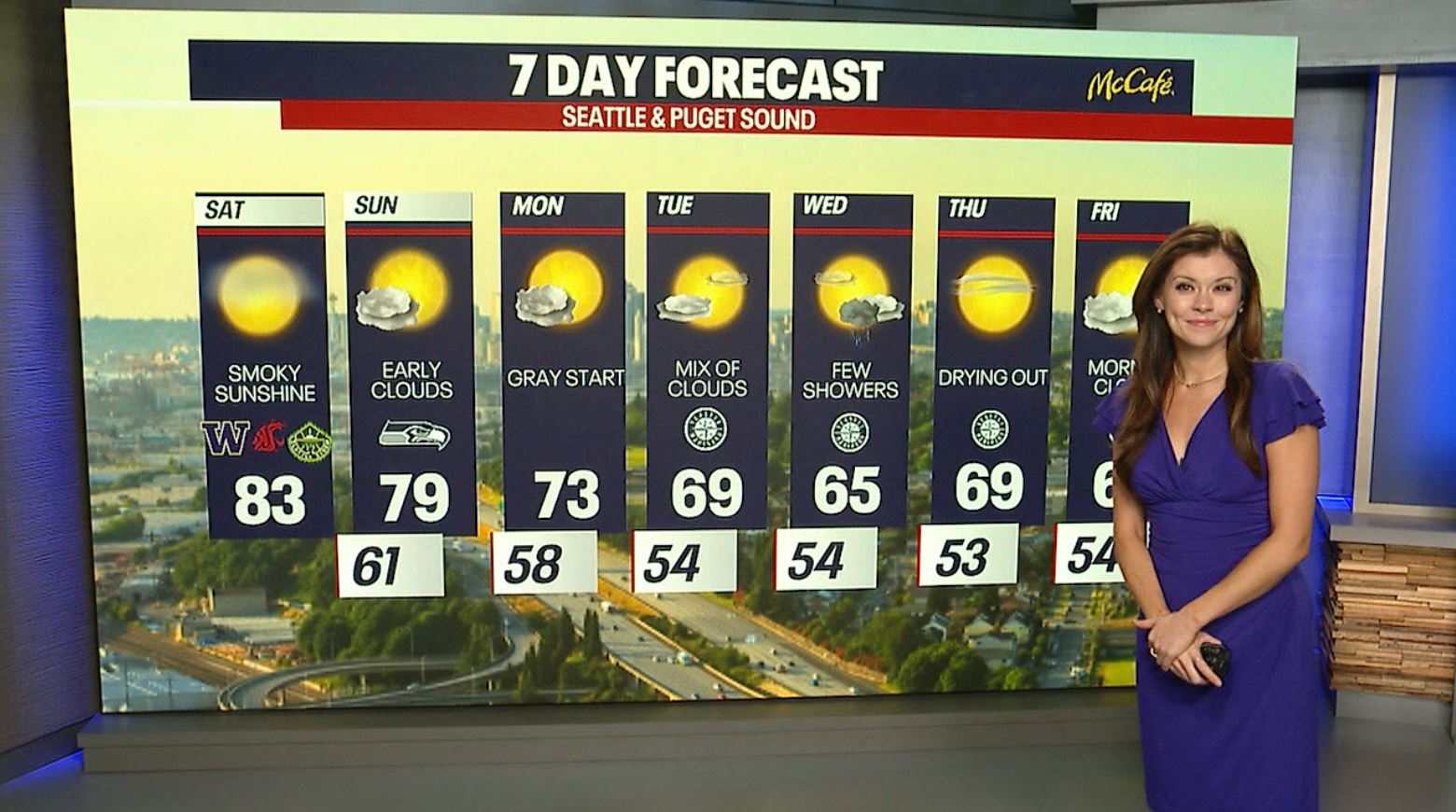 Seattle weather: Hot temperatures with smoky sunshine