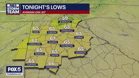 Monday afternoon forecast