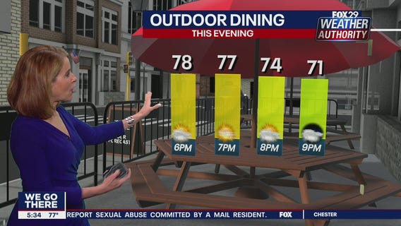 Weather Authority: 5 p.m. Thursday forecast