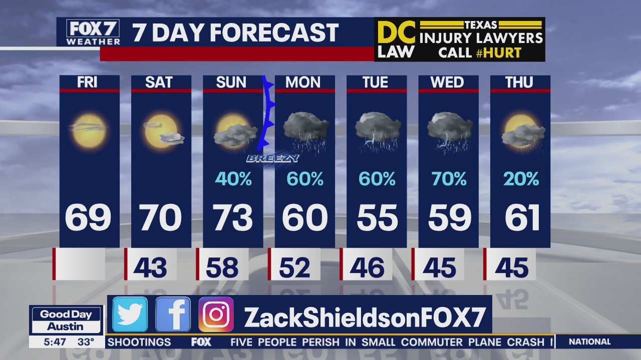 Morning weather forecast for February 7
