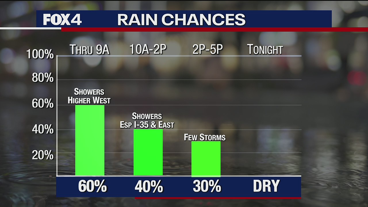 December 11, 2020 morning forecast