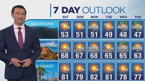 Weather forecast for Saturday, March 29