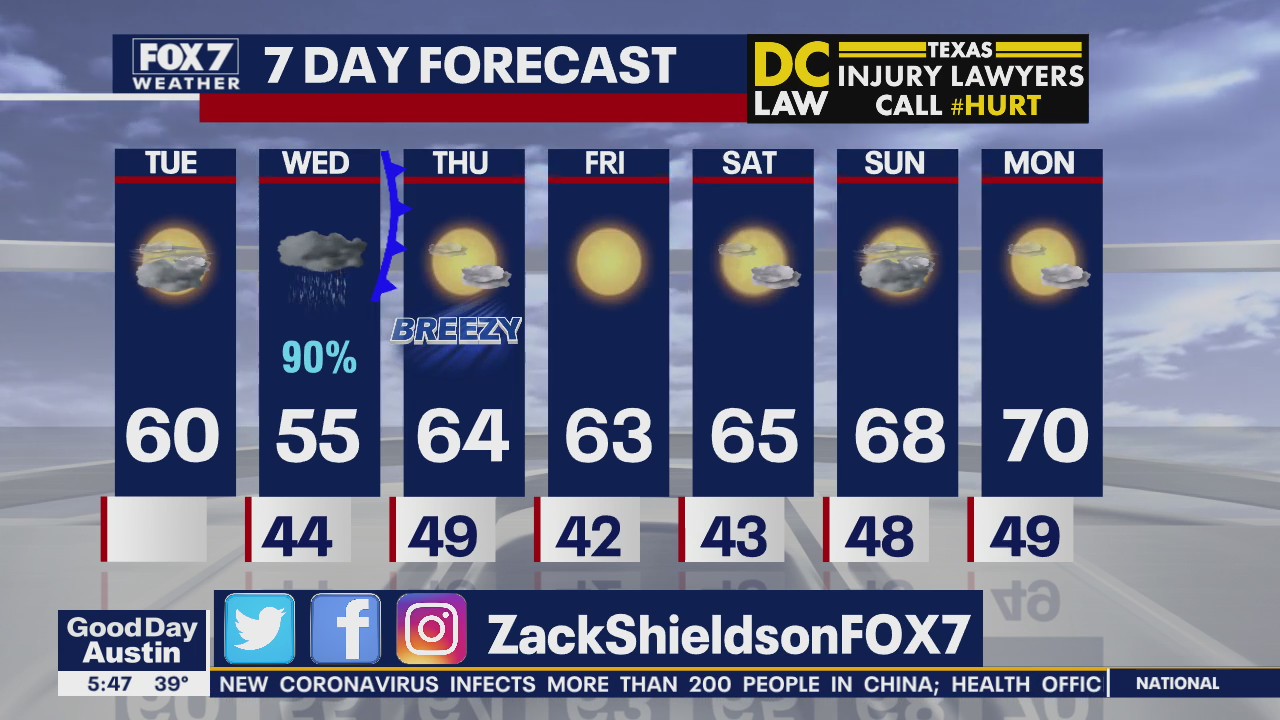 Morning weather forecast for January 21