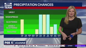 Tuesday morning weather forecast