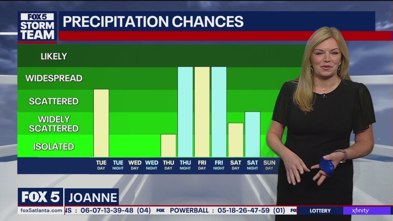 Tuesday morning weather forecast