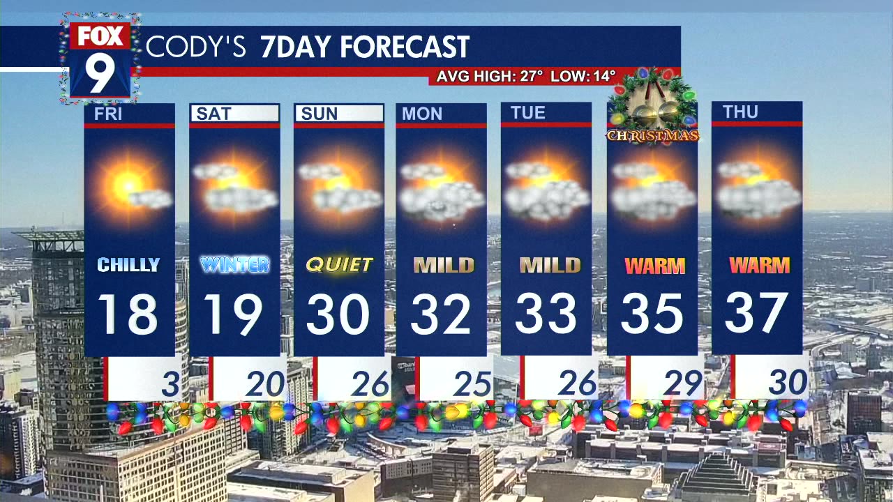 MN weather: Friday forecast update