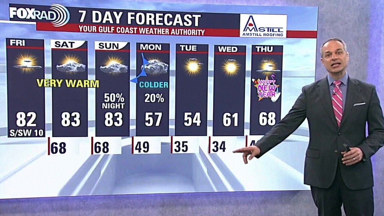 Houston weather: Highs in the 80s for Friday after Christmas