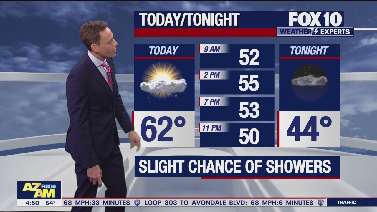 Morning Weather Forecast - 2/2/24