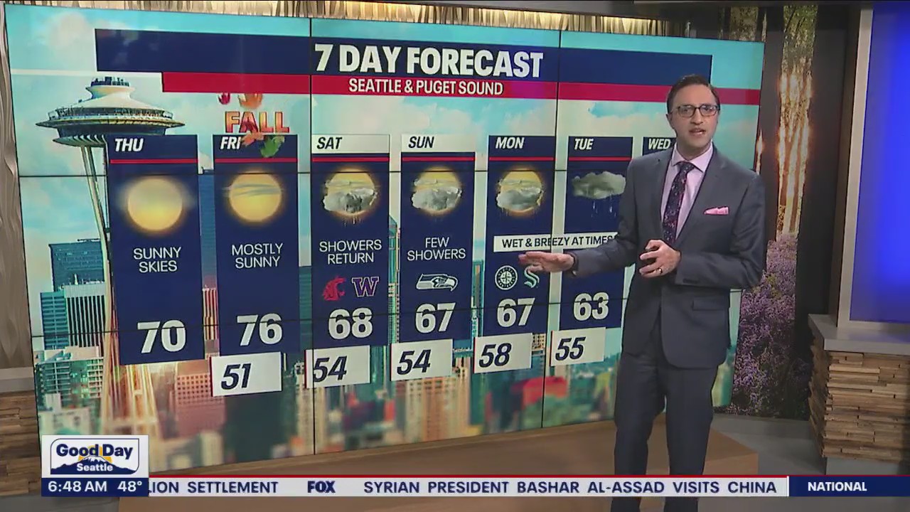 Warmer temperatures through end of work week