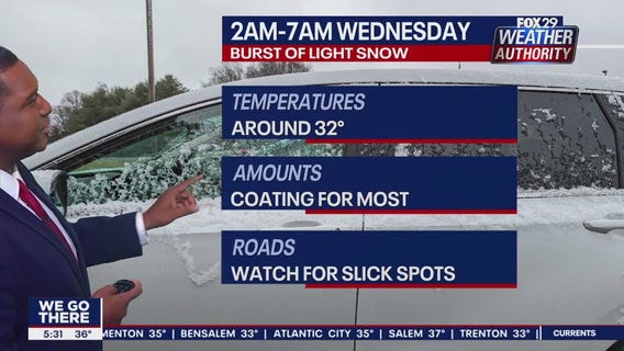 Weather Authority: Tuesday, 5 p.m. update